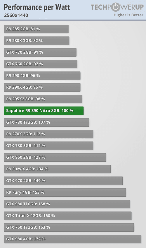 perfwatt_2560_1440.png