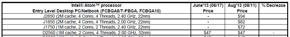 L_Prices_of_Intel_J1xxx_J2xxx_processors.jpg