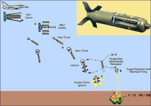 cluster-bomb.jpg