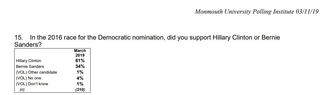 Monmouth-Poll-02.jpg