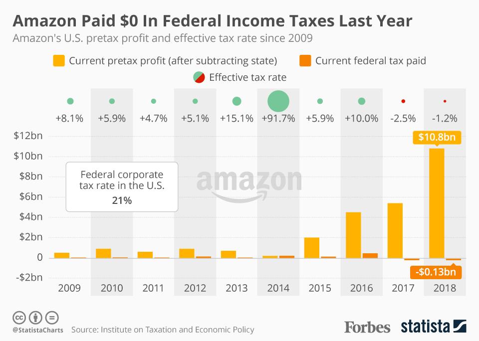 20190218_Amazon_Tax.jpg