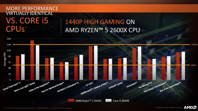 2nd_gen_amd_ryzen_desktop_processor_page_29-jpg.68080