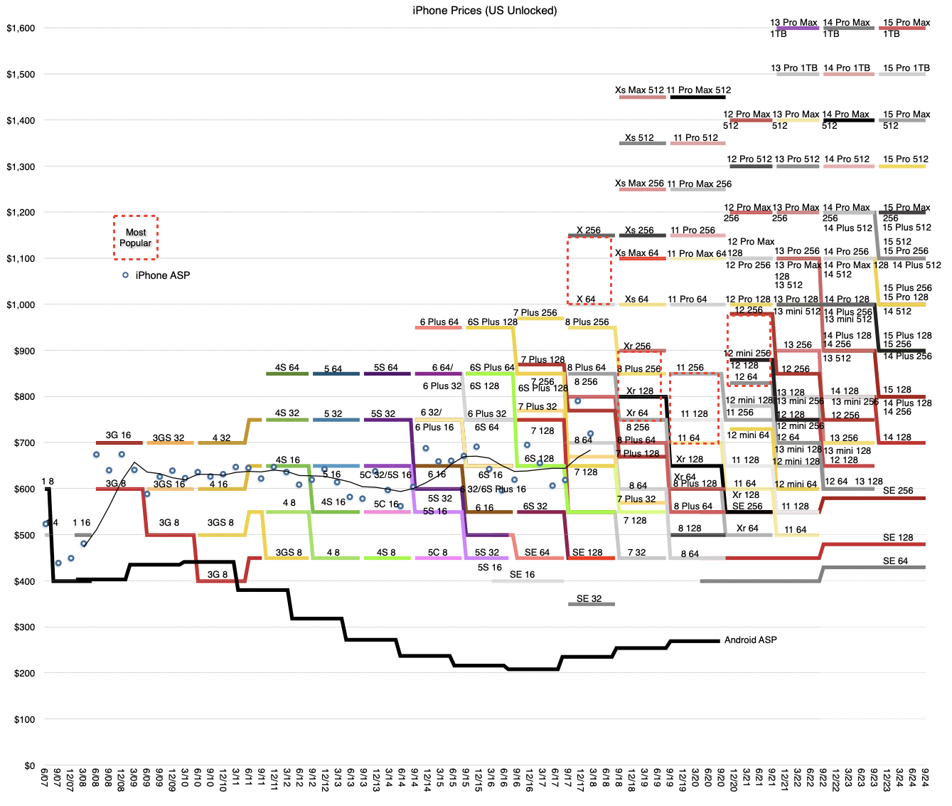 www.asymco.com