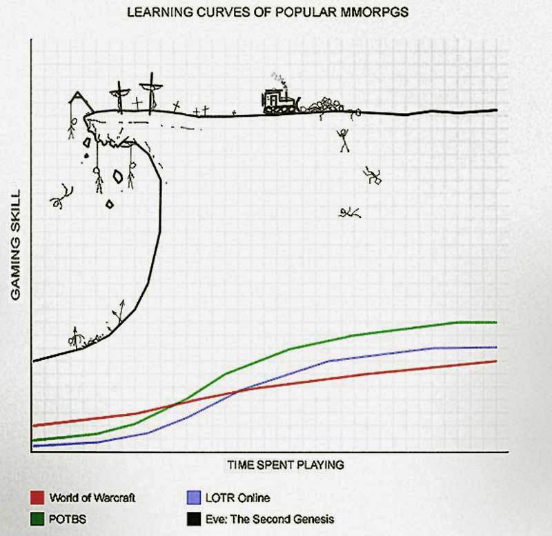 eve-online-learning-curve.jpg