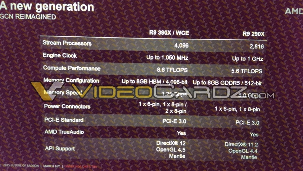 AMD-Radeon-R9-390X-Specifications-1024x578.jpg