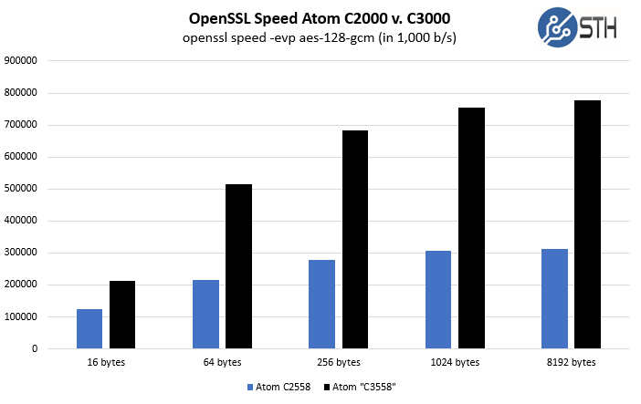Intel-Atom-C2558-v-Intel-Atom-C3558-AES.png