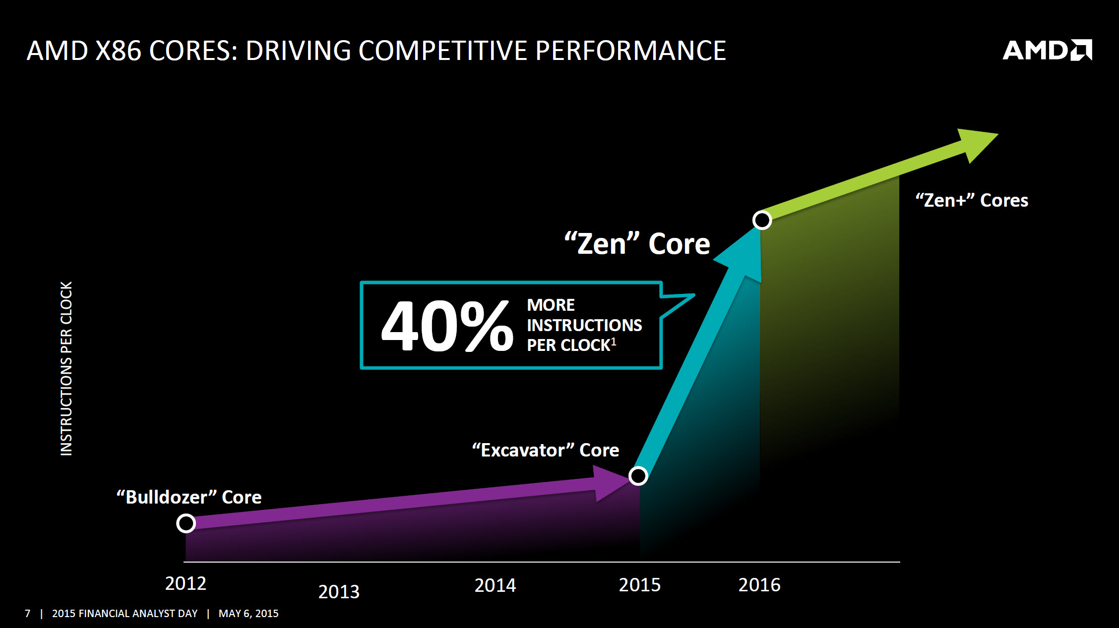 AMD-40-IPC-Zen-Zen-.jpg