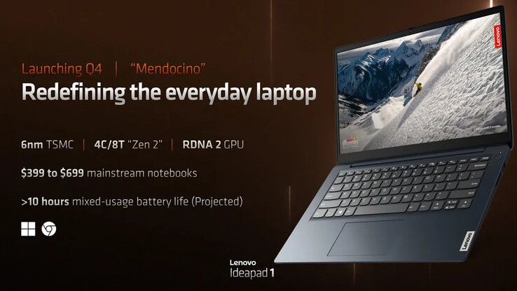 csm_AMD_Mendocino_1_205097fb25.jpg