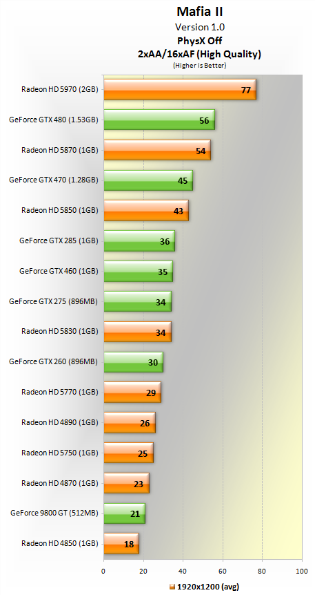 PhysX_Off_AA_On_1920.png