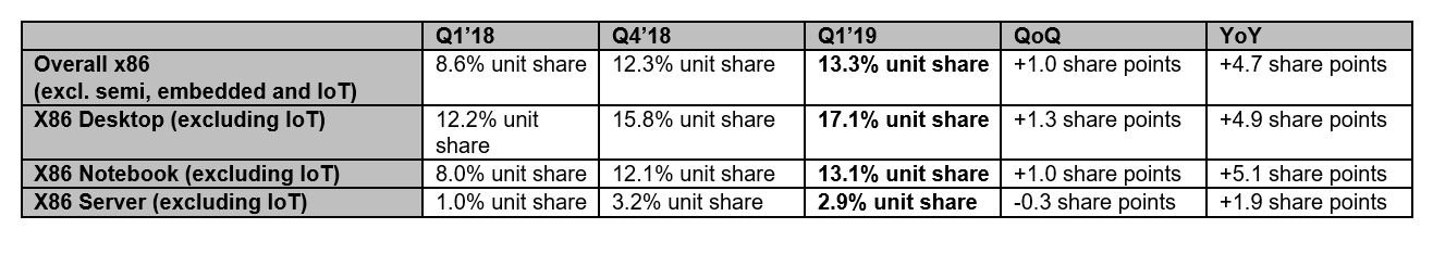 AMD-CPU-Market-Share.jpg