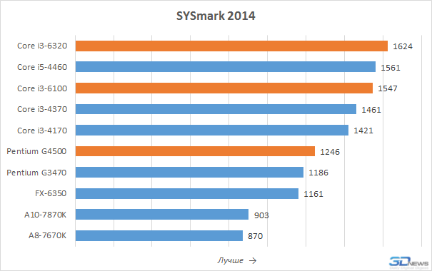 sm.sysmark-0.800.png