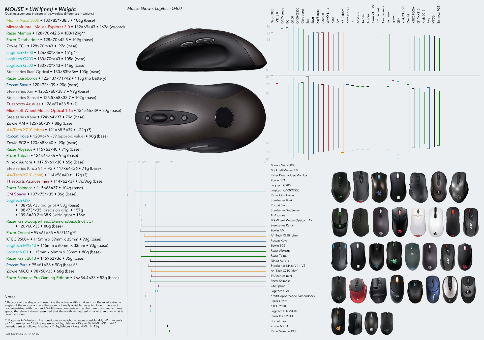 1fea65b7_Mouse-Sizing-Chart.jpeg