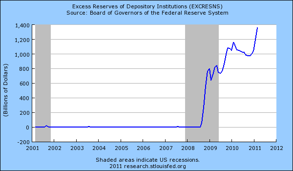 excess-reserves.png
