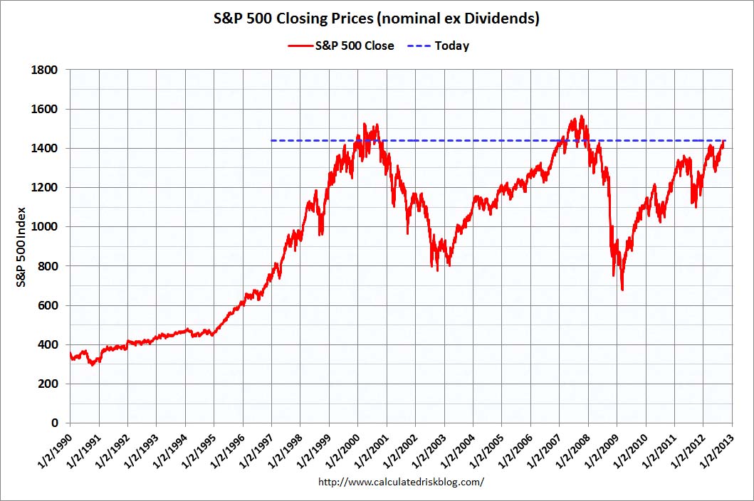 SP500Sept72012.jpg