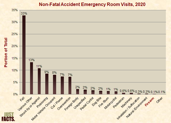 accidents_nonfatal.png