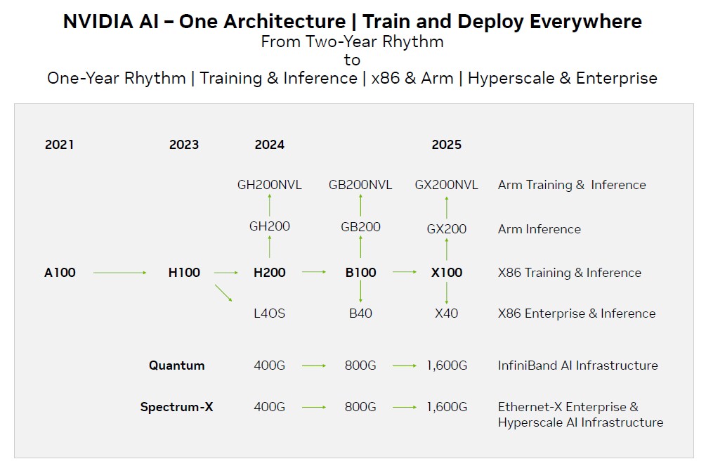 nvidia-roadmap-oct-2023.jpg