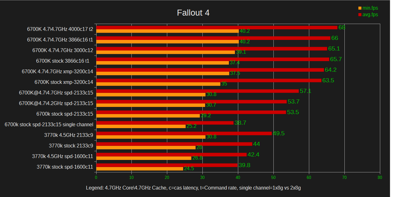 59a94554_fallout420cpu20vs20ram.png