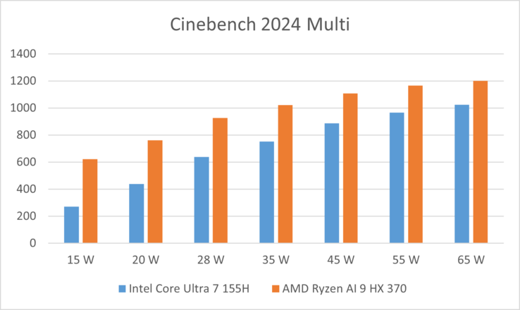 csm_ryzen_intel_8fcd3344fd.png