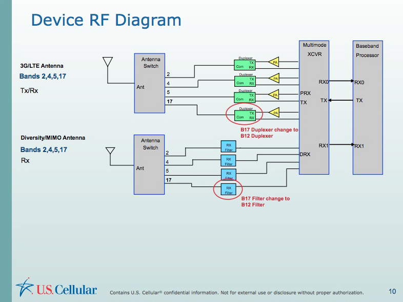us-cellular-duplexer-switch-640x478.jpg