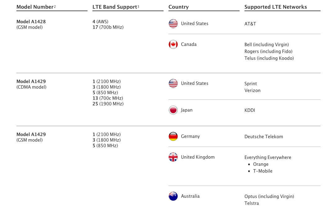 iphone-lte-models.png