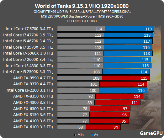 wot_proz.png