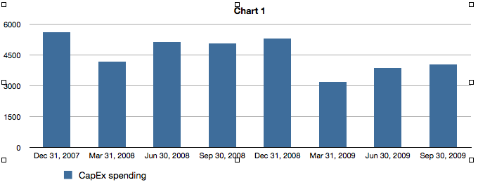 att-capex1.png