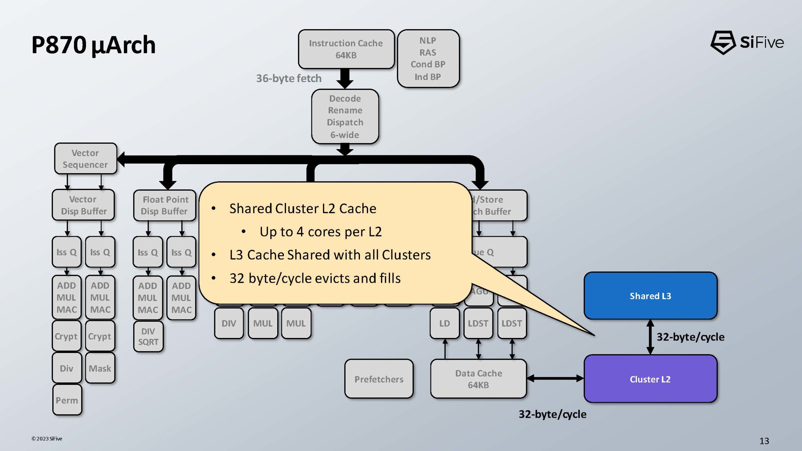 SiFive-P870-RISC-V-HC35_Page_13-scaled.jpg