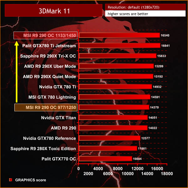 3dmark11oc5.png