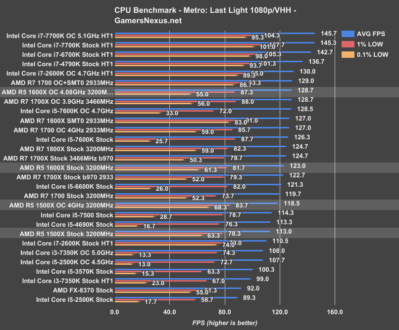 amd-r5-mll-benchmark.png