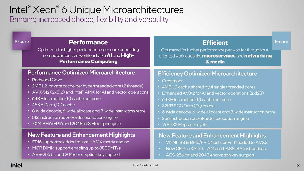 Intel-Xeon-6-Workloads-3.jpg