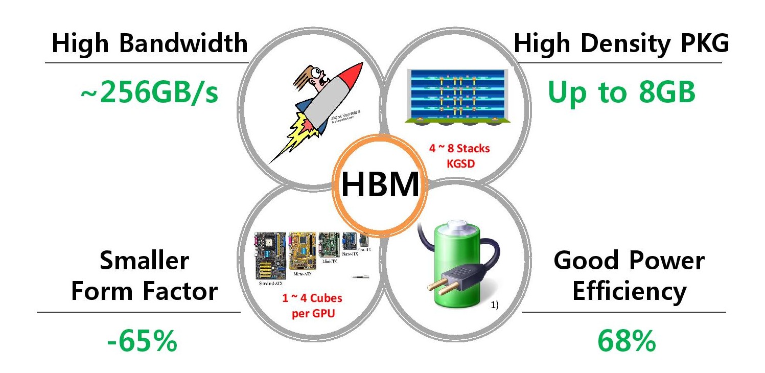 Hynix-HBM-24-e1412091427780.jpg