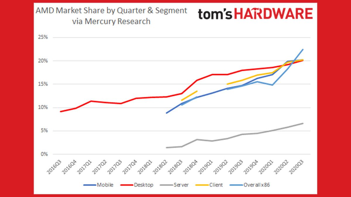 www.tomshardware.com