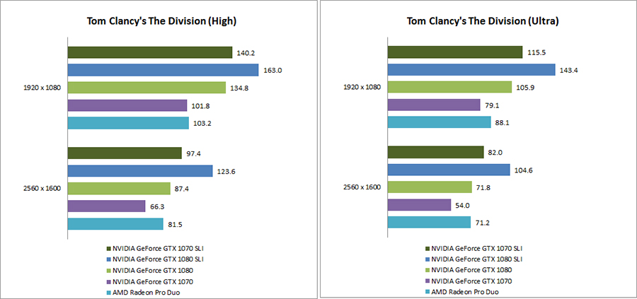 gtx-1070-sli-the-division.jpg