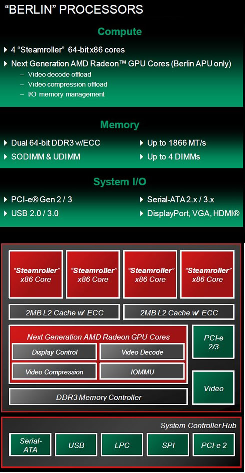 AMD_Berlin_block_diagram.jpg