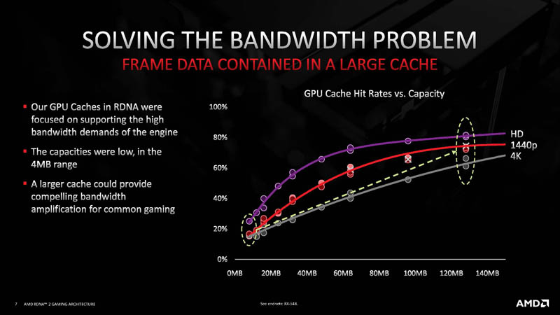 HC33-AMD-RDNA-2-Bandwidth-Problem.jpg