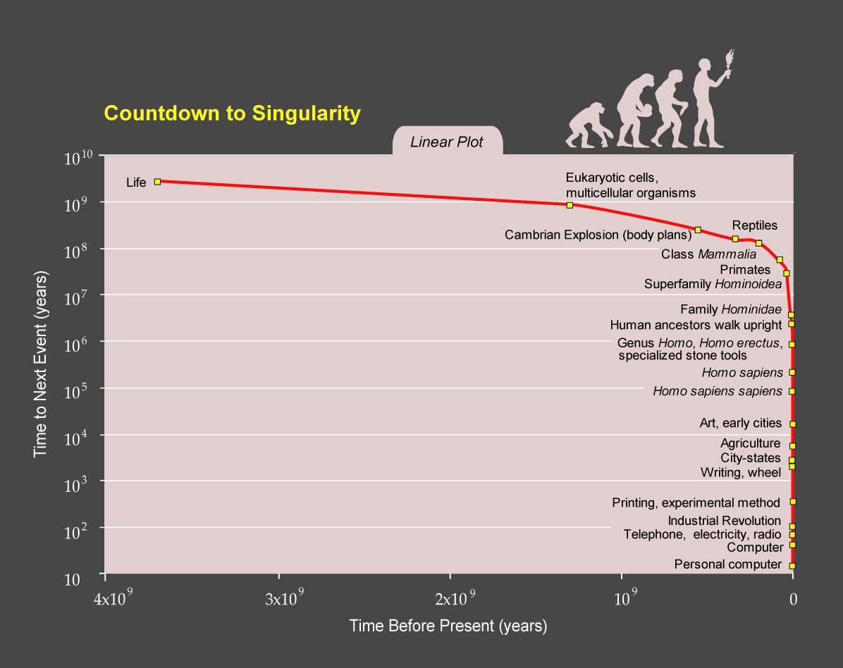 PPTCountdowntoSingularityLinear.jpg