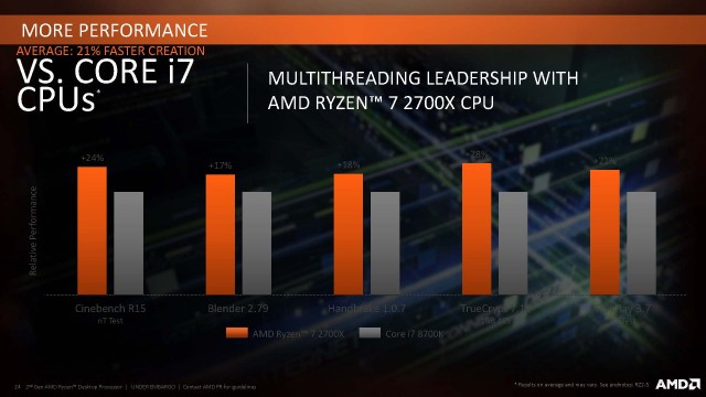 2nd_gen_amd_ryzen_desktop_processor_page_24-jpg.68075