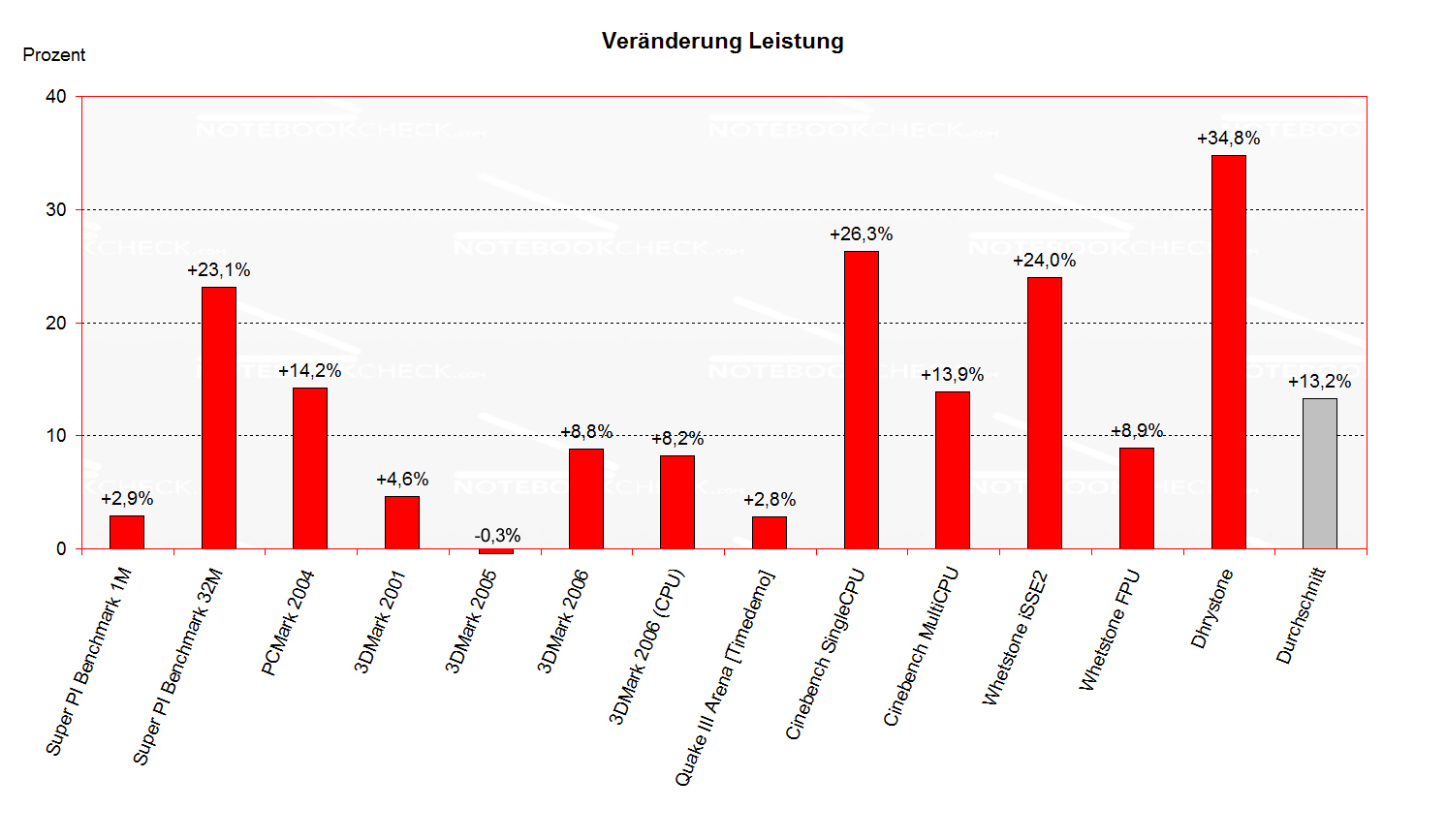 grafik_leistungsaenderung_02.jpg