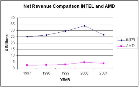 amd-vs-intel-net-revenue-comparison.jpg