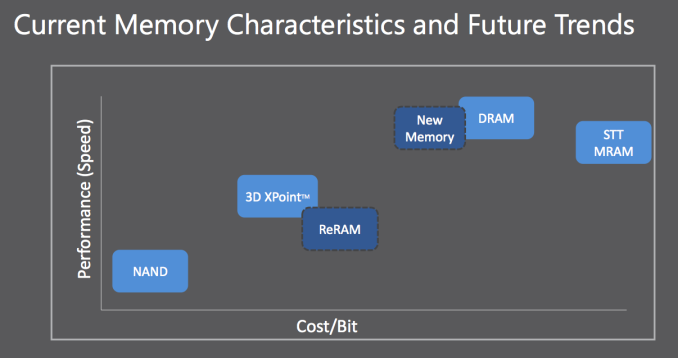 future_memory_575px.png