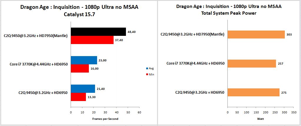 Dragon-Age-1080p-Ultra-No-AA.jpg