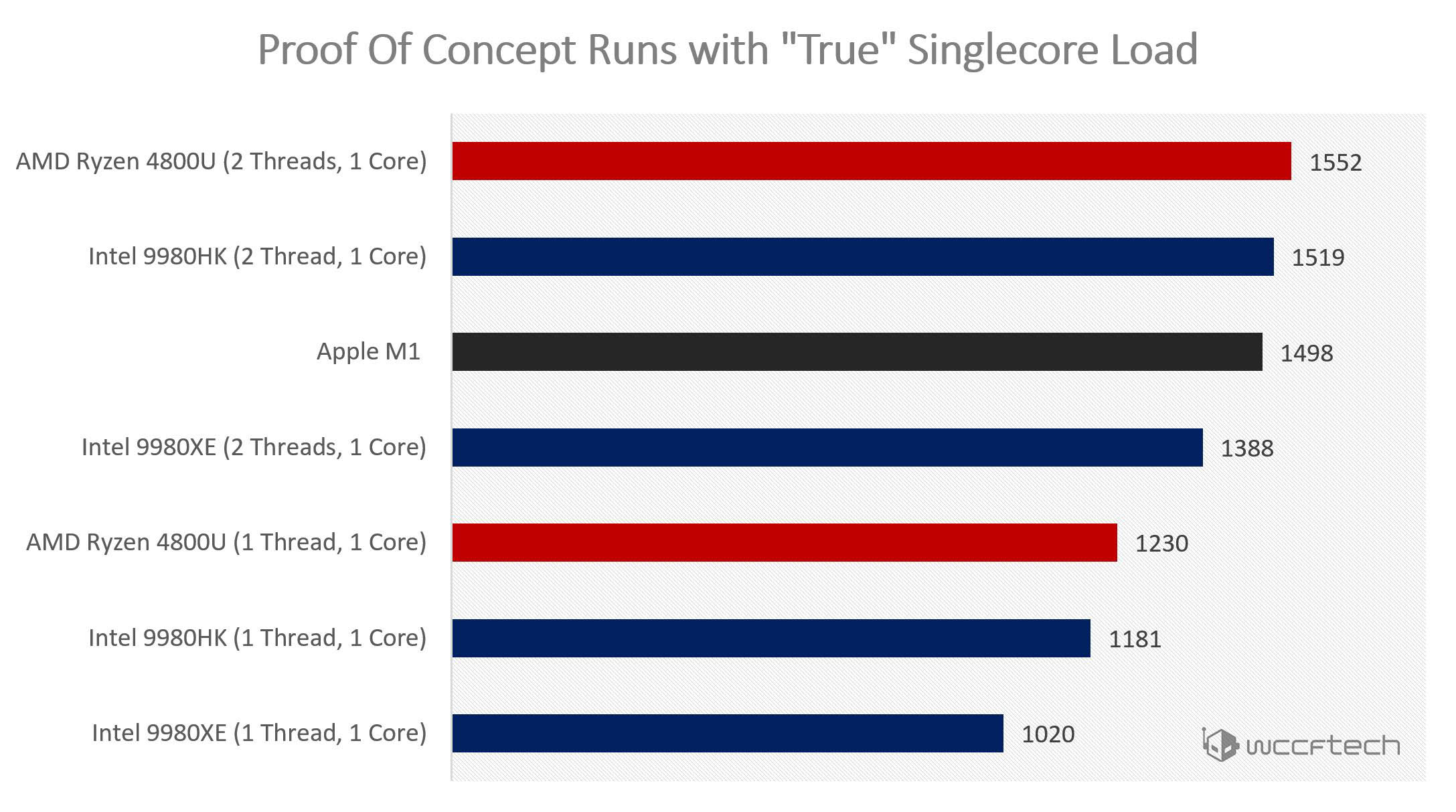 Benchmark-1.jpg