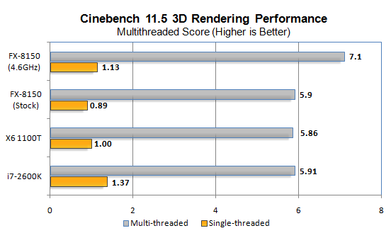 CB-Performance.png