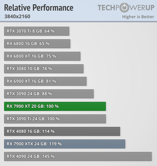 relative-performance_3840-2160.png