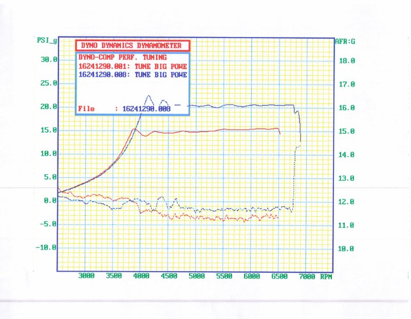 dyno2.jpg