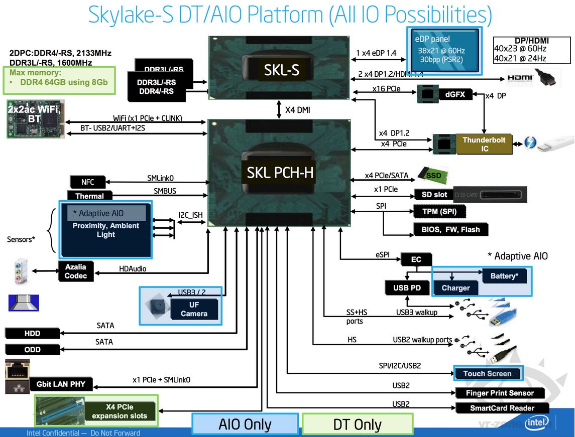 skylake_PCHIO.JPG