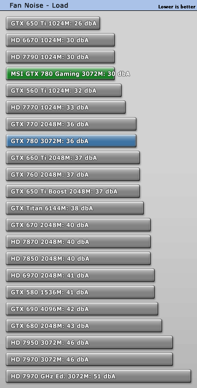 fannoise_load.gif