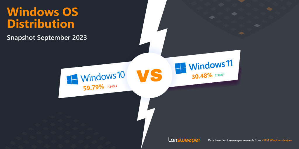 www.lansweeper.com