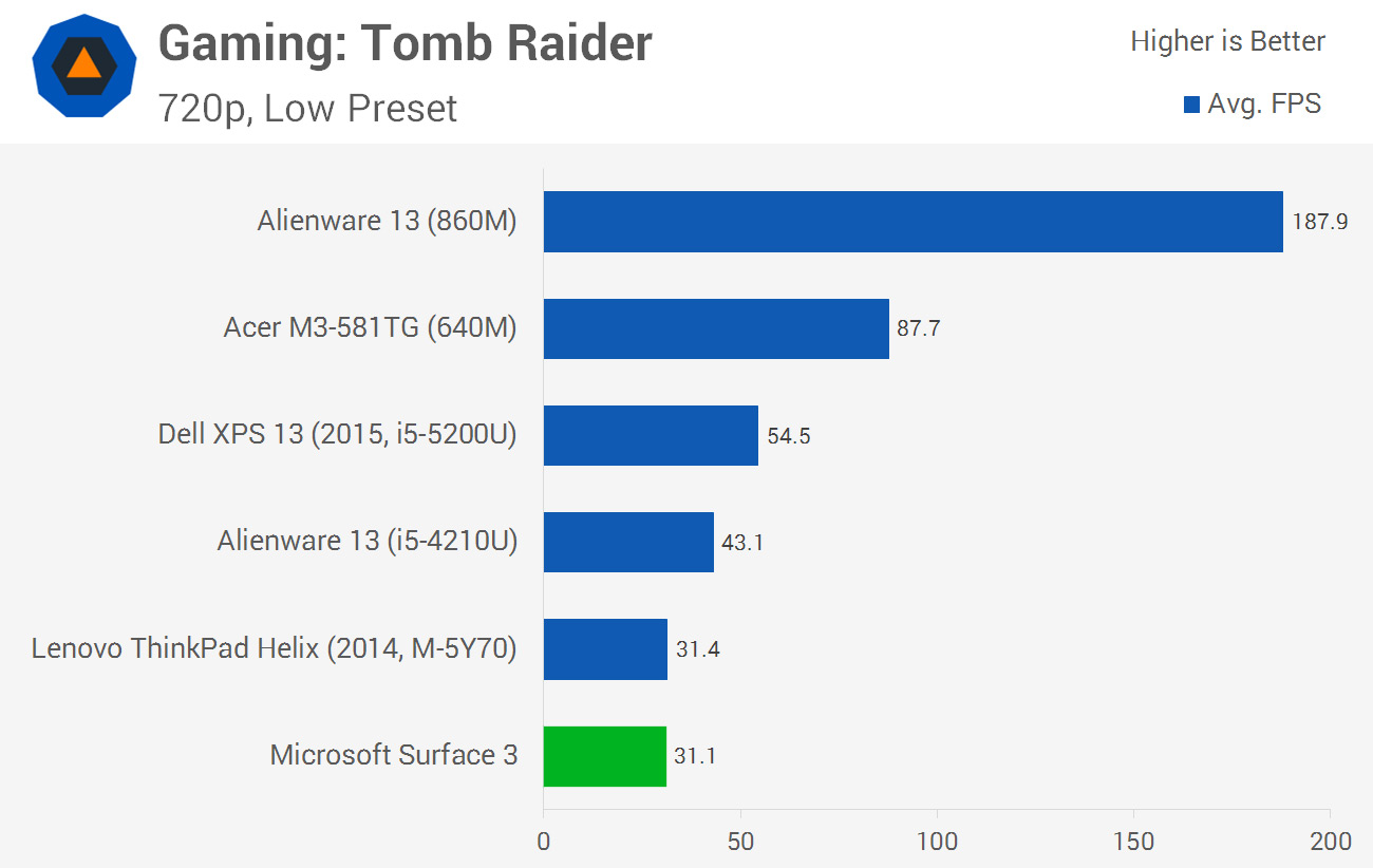 Surface3Chart-12.jpg