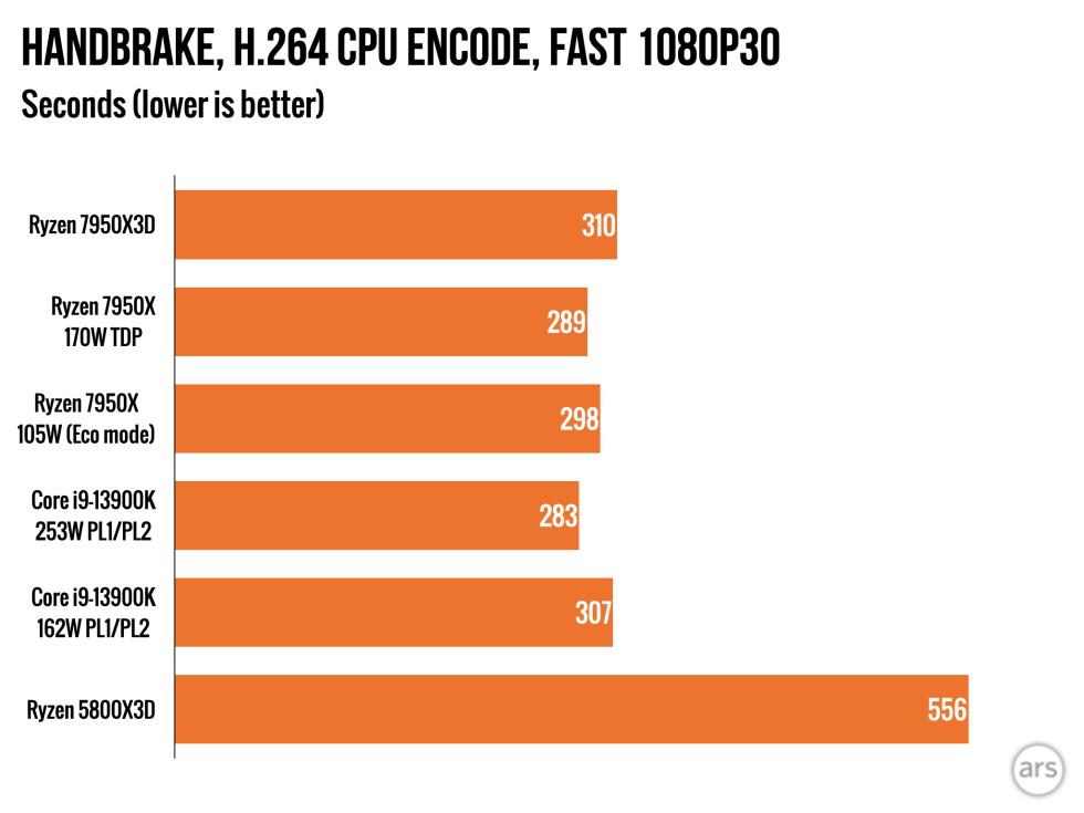7950X3D-review.005-980x735.png